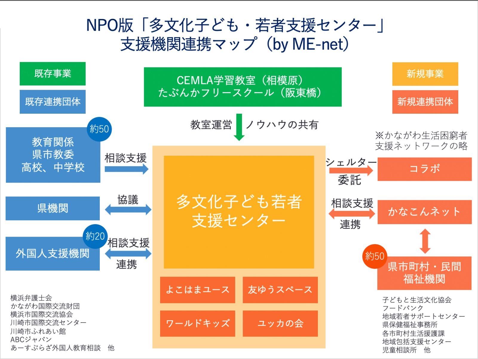多文化子ども・若者支援センター 支援機関連携マップ